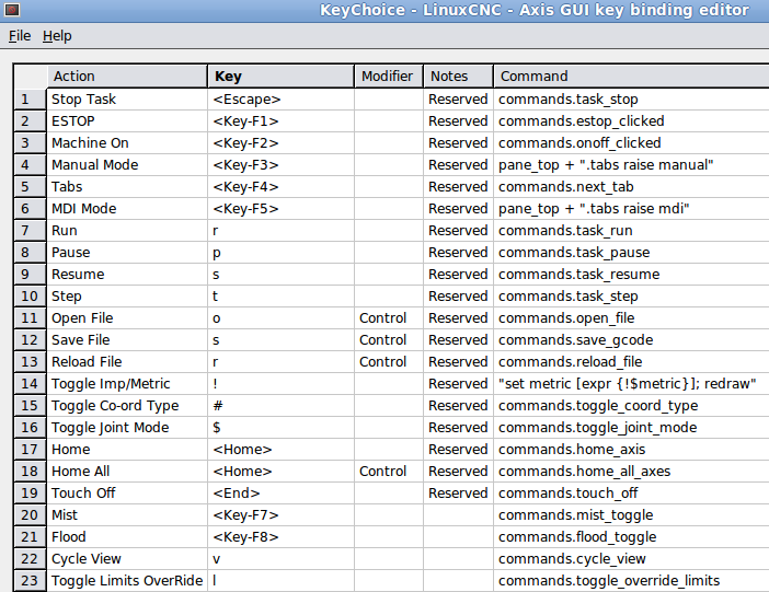 Eredeti kiosztás keychoice-ban